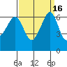 Richardson tide chart for Saturday, September 16, 2023