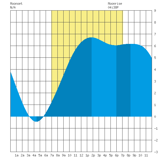Richardson tide chart for Saturday, September 23, 2023