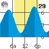 Richardson tide chart for Friday, September 29, 2023