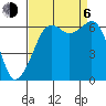 Richardson tide chart for Wednesday, September 6, 2023