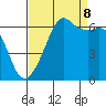 Richardson tide chart for Friday, September 8, 2023