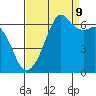 Richardson tide chart for Saturday, September 9, 2023