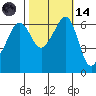 Richardson tide chart for Saturday, October 14, 2023