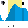 Richardson tide chart for Friday, October 6, 2023