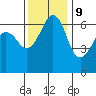 Richardson tide chart for Thursday, November 9, 2023