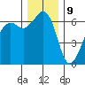 Richardson tide chart for Saturday, December 9, 2023