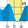 Richardson tide chart for Friday, March 15, 2024