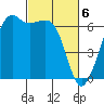 Richardson tide chart for Wednesday, March 6, 2024