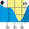 Richardson tide chart for Monday, April 15, 2024