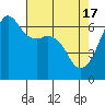 Richardson tide chart for Wednesday, April 17, 2024