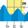 Richardson tide chart for Saturday, April 20, 2024