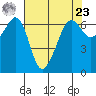 Richardson tide chart for Tuesday, April 23, 2024