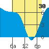 Richardson tide chart for Tuesday, April 30, 2024
