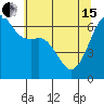 Richardson tide chart for Wednesday, May 15, 2024
