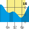 Richardson tide chart for Thursday, May 16, 2024