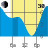 Richardson tide chart for Thursday, May 30, 2024