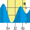 Richardson tide chart for Monday, May 6, 2024