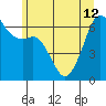 Richardson tide chart for Wednesday, June 12, 2024