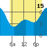 Richardson tide chart for Saturday, June 15, 2024