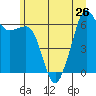 Richardson tide chart for Wednesday, June 26, 2024