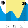 Richardson tide chart for Friday, June 28, 2024