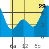 Richardson tide chart for Saturday, June 29, 2024