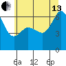 Richardson tide chart for Saturday, July 13, 2024