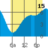 Richardson tide chart for Monday, July 15, 2024