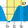 Richardson tide chart for Wednesday, July 17, 2024