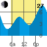 Richardson tide chart for Saturday, July 27, 2024