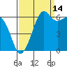 Richardson tide chart for Saturday, September 14, 2024
