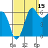 Richardson tide chart for Sunday, September 15, 2024