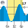 Richardson tide chart for Tuesday, September 17, 2024