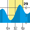 Richardson tide chart for Sunday, September 29, 2024