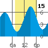 Richardson tide chart for Tuesday, October 15, 2024