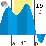 Richardson tide chart for Friday, November 15, 2024