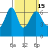 Richardson tide chart for Saturday, March 15, 2025