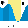 Richardson tide chart for Thursday, March 6, 2025