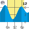 Richardson tide chart for Saturday, April 12, 2025