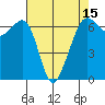 Richardson tide chart for Tuesday, April 15, 2025