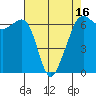 Richardson tide chart for Wednesday, April 16, 2025