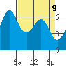 Richardson tide chart for Wednesday, April 9, 2025