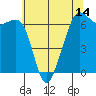 Richardson tide chart for Wednesday, May 14, 2025