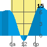Richardson tide chart for Thursday, May 15, 2025