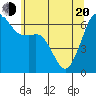 Richardson tide chart for Tuesday, May 20, 2025