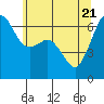 Richardson tide chart for Wednesday, May 21, 2025