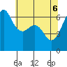 Richardson tide chart for Tuesday, May 6, 2025