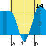 Richardson tide chart for Saturday, June 14, 2025
