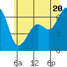Richardson tide chart for Friday, June 20, 2025