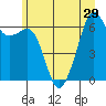Richardson tide chart for Sunday, June 29, 2025